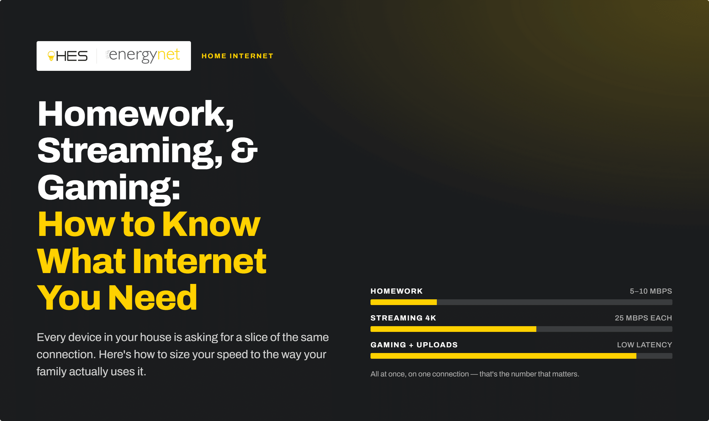 Homework, Streaming & Gaming: How to Know What Internet You Need
